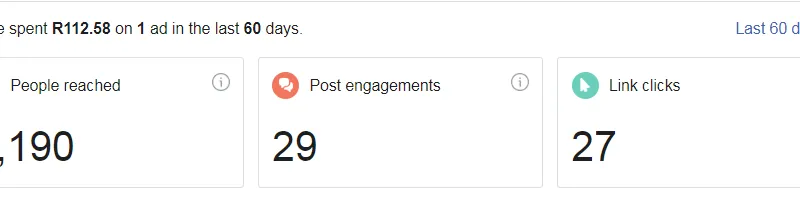Results of a boost on Facebook